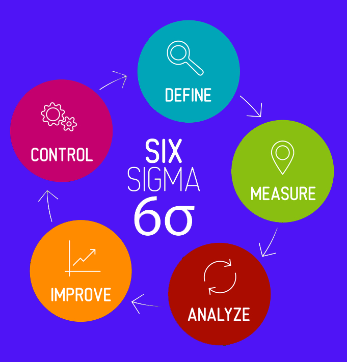 sixsigmaupdated sixsigmaupdated